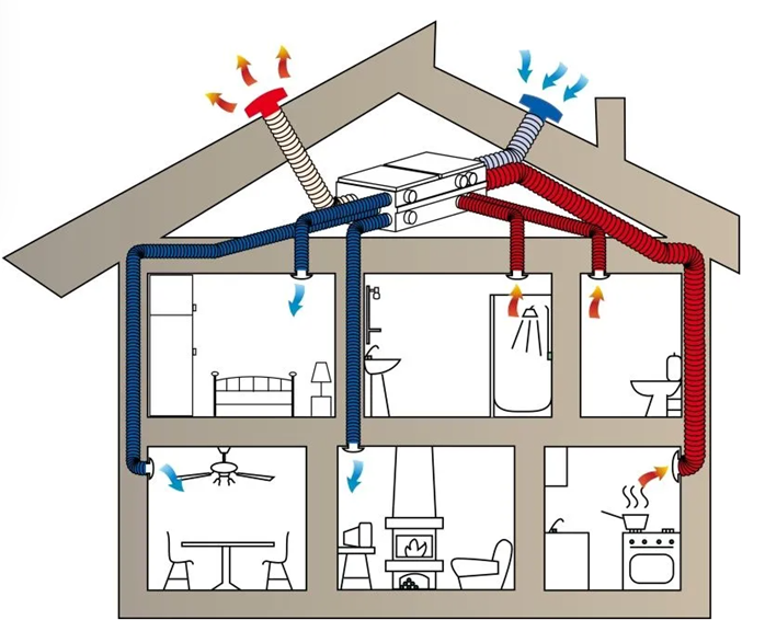 Схема вентиляции в 2х этажном каркасном доме